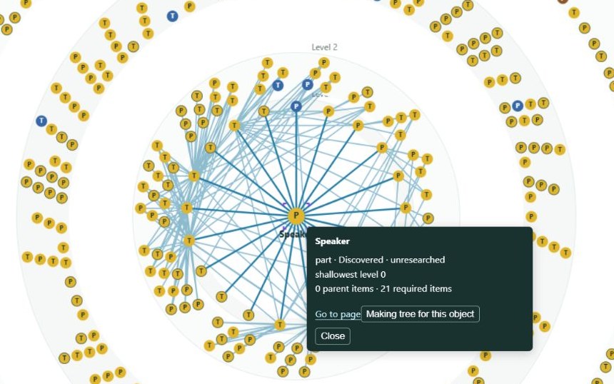The Speaker's making tree in the Smartphone Research Map, linking it to the parts and tools it needs